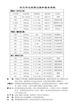 加工中心常用刀具和基本参数