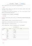 风寒、风热感冒的辩证与用药(材料特制)