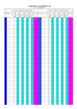 一二年级学生考试成绩大榜排名速算表