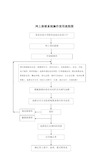 网上报销系统操作使用流程图