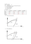 数学模型作业1