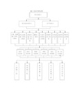 (完整版)施工组织架构图