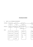 单位采购流程图