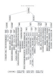 历史必修一第六单元知识结构图