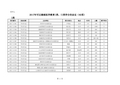 2017年可记继续医学教育I、II类学分的会议