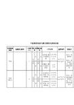 半波整流电路与桥式整流电路的比较