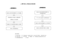 人事代理人员调动办理流程