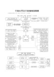 行政处罚及行政强制流程图