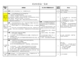 2016年劳动合同法补偿金与赔偿金一览表