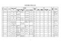 通信工程施工危险源识别