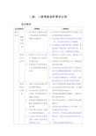 安全等级保护2级和3级等保要求