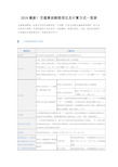 交通事故赔偿项目及计算方式一览表