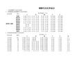 钢牌号及化学成分