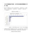 2020年福建省开发区、经开区及高新区数量统计分析「图」