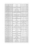 2010年杰青科学基金资助名单