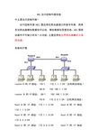 ACL实验访问控制列表