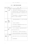 小学班干部分工职责