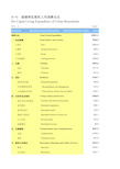 陕西省西安市2019统计年鉴数据：8-10 城镇常住居民人均消费支出(2018)