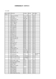 全国普通高校名单(2000年8月)