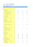 22-28 中国统计年鉴数据处理：残疾人事业基本情况(仅全国指标,便于2009-2018多年数据分析对比)