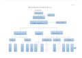 医药连锁公司组织架构图.doc