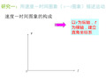 高一物理直线运动的速度与时间的关系