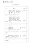 新护士考核评分标准