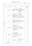 仓库管理员考核评分表