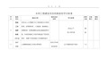 《水利工程建设项目档案验收评分标准》.pdf