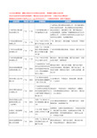 新版广东省展会展厅设计工商企业公司商家名录名单联系方式大全52家