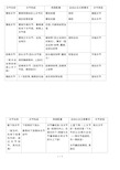 系统解剖学-关节学(最全,最准确)