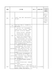 互联网金融业务矩阵流程图