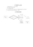 文件管理作业流程