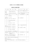 少年宫舞蹈活动教案汇总-共9页