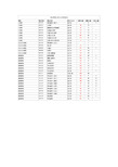 【西北师范大学】2020年报录比等数据汇总