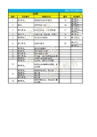 2017年河南中考化学考点分析