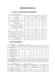 常用耐火材料技术指标汇总