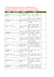 新版上海市设计展工商企业公司商家名录名单大全20家