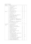 住宿场所日常监督检查表