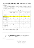 有关201春季教辅收费事宜致家长的一封信