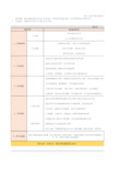 设计部绩效考核方案