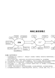 海澜之家经营模式