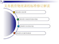 2019版初中物理新课程标准解读.