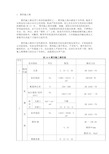 进口聚四氟乙烯PTFE检测报告