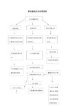 (推荐)职业暴露相关应急预案及处置流程