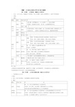 专题八19世纪以来的文学艺术(复习提纲)