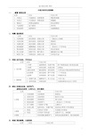 (完整)中医内科学(21世纪教材人卫版)方证表解大汇总,推荐文档