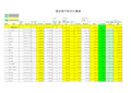 固定资产折旧计算表模板