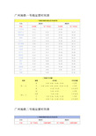 2014广州地铁线路运营时间表(含六号线)