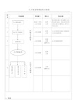 人才储备管理流程及制度